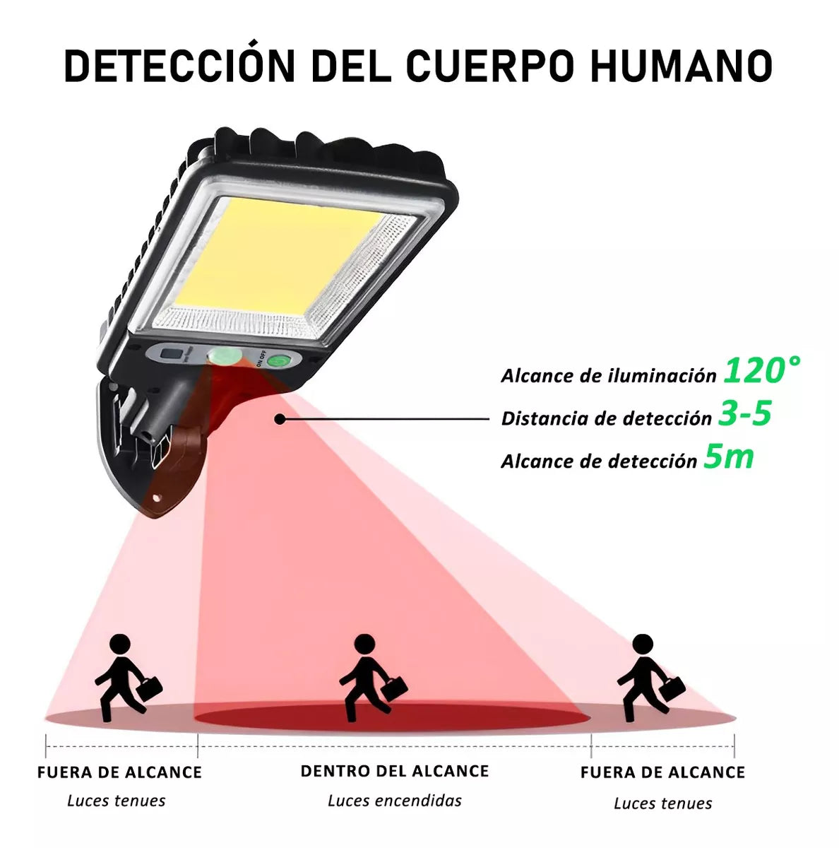 PACK x 4 Luces Solares LED con sensor de movimiento, CONTROL REMOTO!